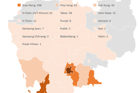 COVID Cases Fall To 303, Treated Rise To 239