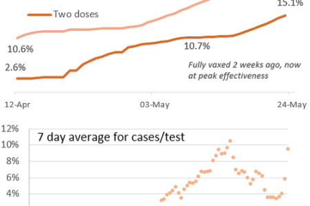 Another 556 COVID Cases, 658 Treated, 3 More Deaths