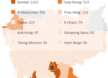 COVID Cases Rise Again- 730 Reported